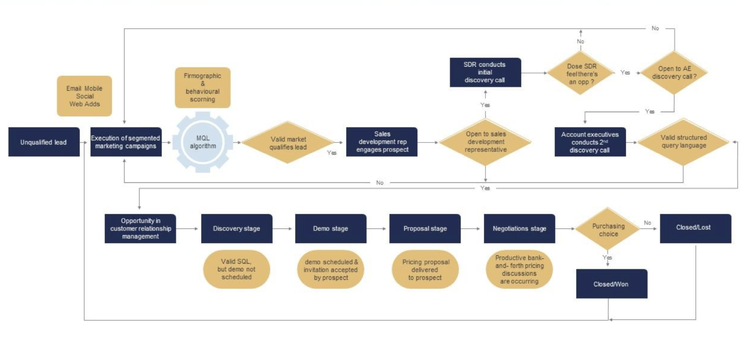 Original diagram accompanying the article on multichannel and omnichannel marketing