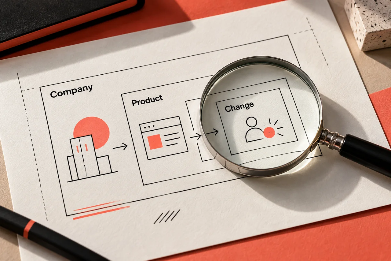A magnifying glass examines the Change level inside nested Company and Product frames.
