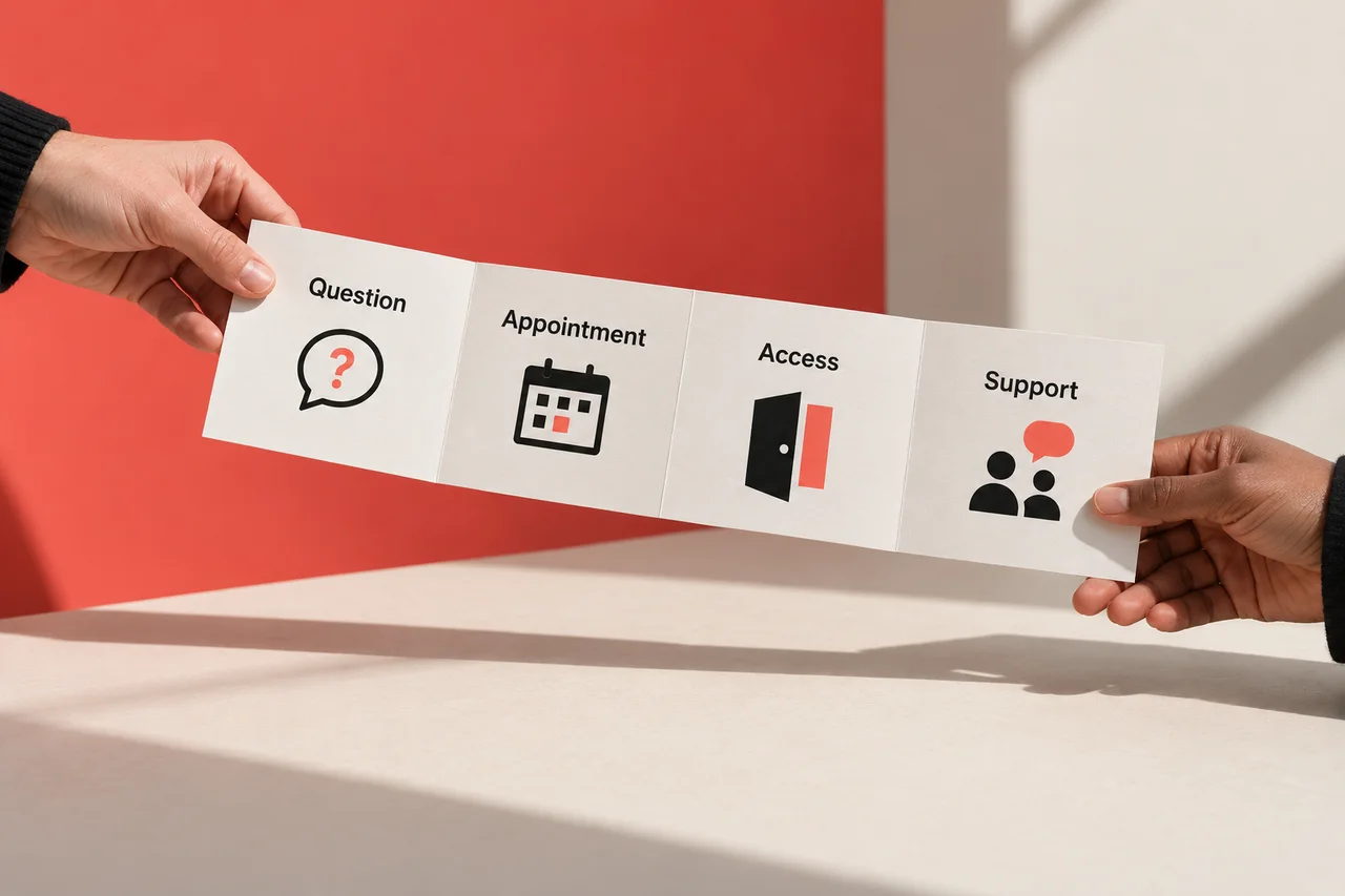 Two hands hold one folded guide connecting Question, Appointment, Access and Support.